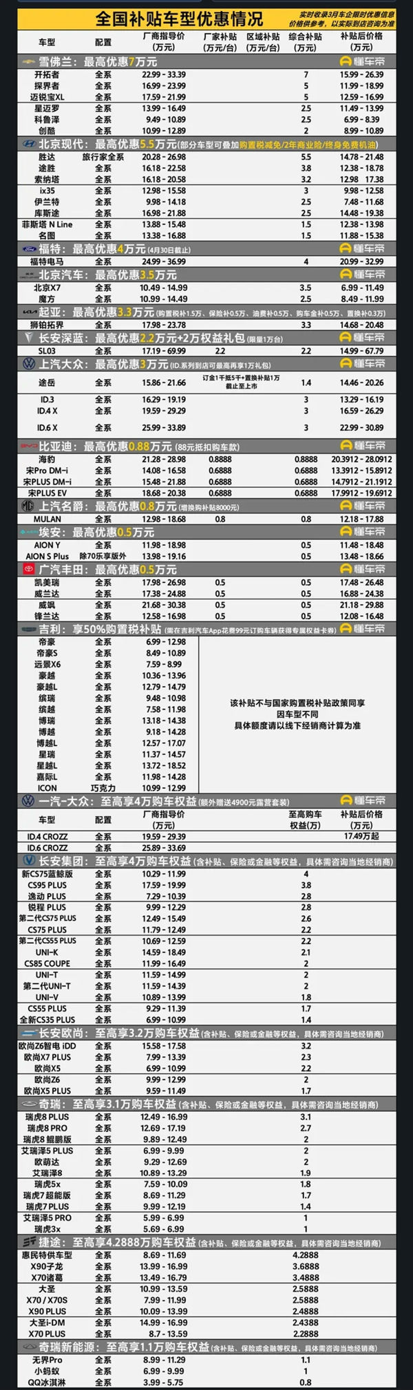 4家汽车公司明确不打价格战 理想、蔚来这样回应