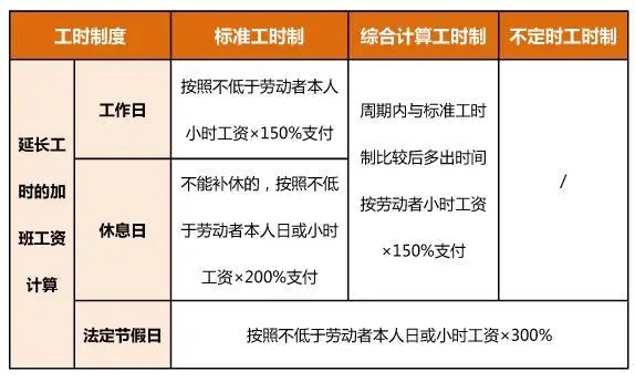 5月份工资卡里或多一笔钱 到底是什么钱呢?